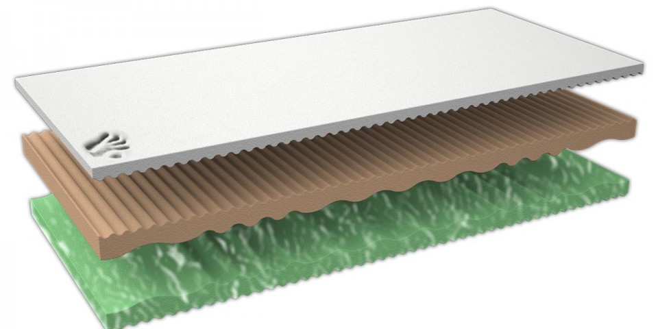 Matrace VISCO KOMFORT DUO SOFT rozložení pěn