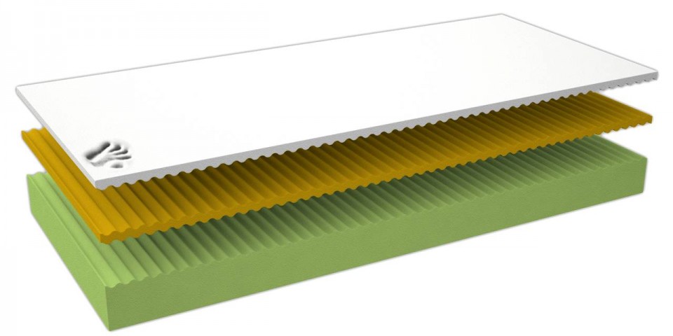 Matrace VISCO DE LUXE SOFT rozdělení pěn