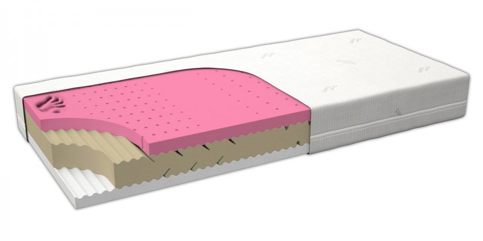 Matrace VISCO DUO EXTRA HARD