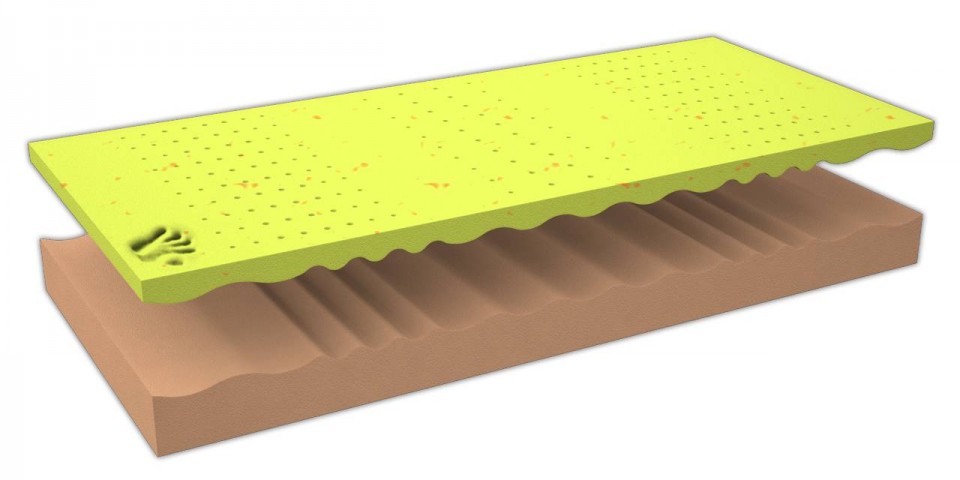 Matrace VISCO YOGA AIR MEDIUM rozdělení pěn